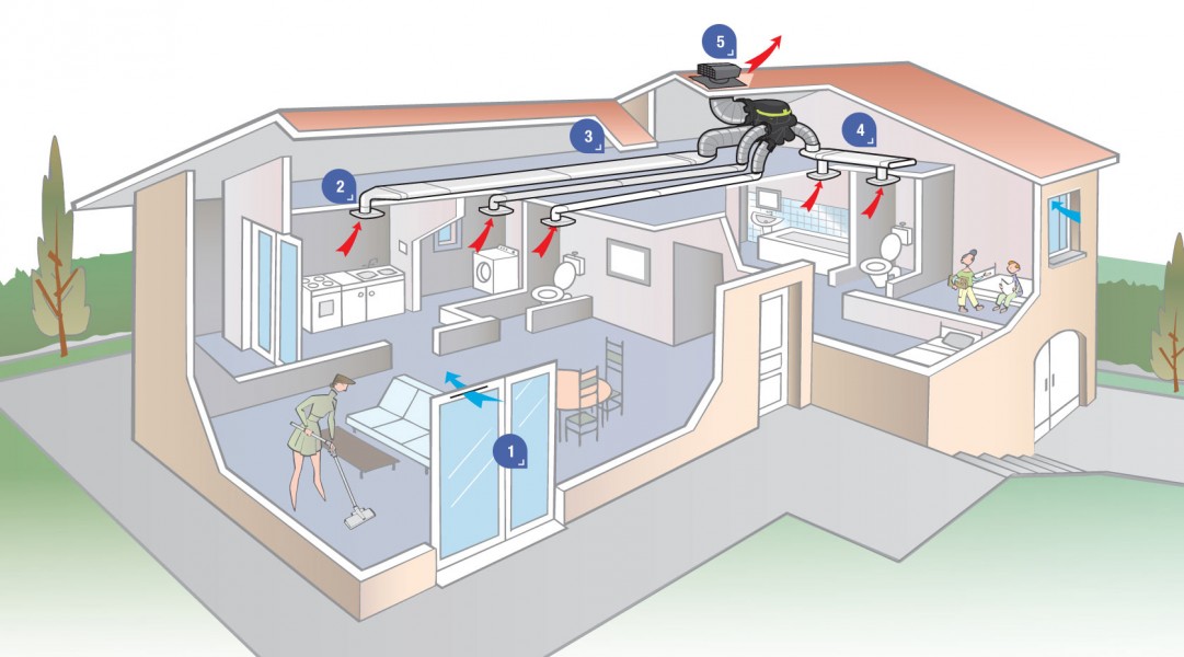 himmelen-Installer une vmc : comment procéder ?